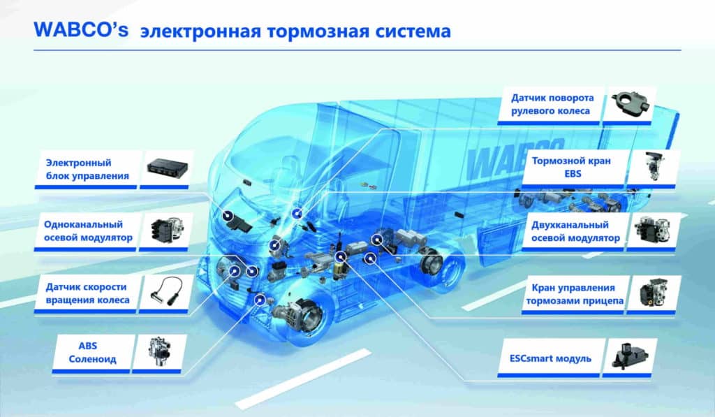 электронная тормозная система Wabco